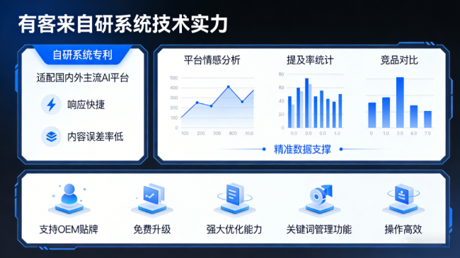 温岭星际AI-GEO对比同行有什么优势？正规AI优化服务商差异化对比